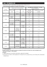 Предварительный просмотр 138 страницы Makita DMR114 Instruction Manual