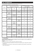 Preview for 64 page of Makita DMR115 Instruction Manual