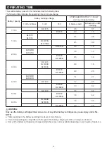 Preview for 6 page of Makita DMR115B Instruction Manual