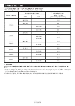 Preview for 6 page of Makita DMR116 Instruction Manual