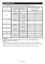 Preview for 22 page of Makita DMR116 Instruction Manual