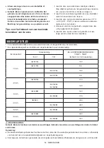 Preview for 36 page of Makita DMR116 Instruction Manual