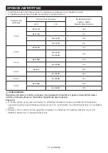 Preview for 65 page of Makita DMR116 Instruction Manual