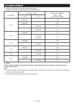 Preview for 72 page of Makita DMR116 Instruction Manual