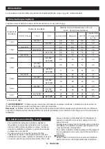 Preview for 14 page of Makita DMR201 Instruction Manual