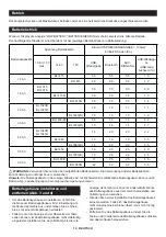 Preview for 13 page of Makita DMR202 Instruction Manual