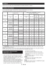 Preview for 20 page of Makita DMR202 Instruction Manual