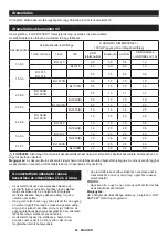 Preview for 27 page of Makita DMR202 Instruction Manual