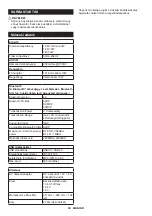 Preview for 31 page of Makita DMR202 Instruction Manual