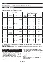 Preview for 41 page of Makita DMR202 Instruction Manual