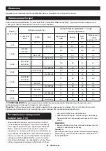 Предварительный просмотр 48 страницы Makita DMR202 Instruction Manual