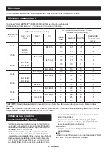 Preview for 55 page of Makita DMR202 Instruction Manual