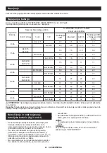 Preview for 62 page of Makita DMR202 Instruction Manual