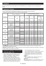 Preview for 76 page of Makita DMR202 Instruction Manual