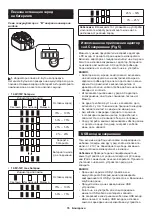 Preview for 77 page of Makita DMR202 Instruction Manual