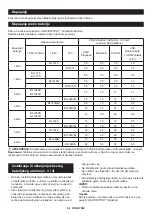 Preview for 83 page of Makita DMR202 Instruction Manual