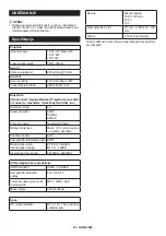 Preview for 87 page of Makita DMR202 Instruction Manual