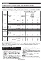 Preview for 90 page of Makita DMR202 Instruction Manual