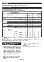 Preview for 97 page of Makita DMR202 Instruction Manual