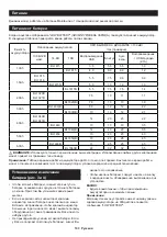 Preview for 104 page of Makita DMR202 Instruction Manual