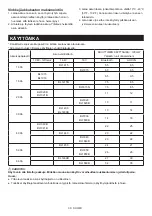 Preview for 30 page of Makita DMR203 Instruction Manual