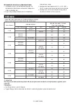 Preview for 55 page of Makita DMR203 Instruction Manual