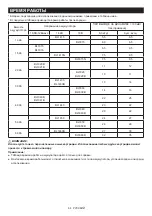 Preview for 64 page of Makita DMR203 Instruction Manual