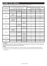 Preview for 74 page of Makita DMR203 Instruction Manual