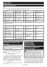 Preview for 112 page of Makita DMR300 Instruction Manual