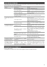 Preview for 31 page of Makita DOLMAR FH-2500 Original Instruction Manual