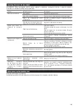 Preview for 121 page of Makita DOLMAR FH-2500 Original Instruction Manual