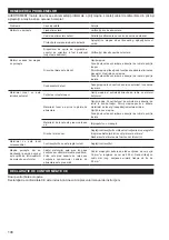 Preview for 148 page of Makita DOLMAR FH-2500 Original Instruction Manual