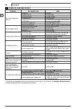 Preview for 10 page of Makita DOLMAR HP-135 Instruction Manual