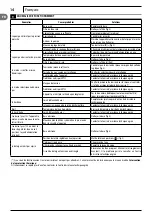 Preview for 14 page of Makita DOLMAR HP-135 Instruction Manual