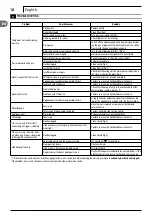 Preview for 18 page of Makita DOLMAR HP-135 Instruction Manual