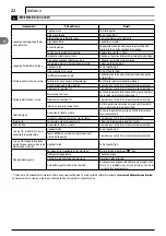 Preview for 22 page of Makita DOLMAR HP-135 Instruction Manual