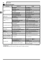 Preview for 26 page of Makita DOLMAR HP-135 Instruction Manual