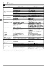 Preview for 38 page of Makita DOLMAR HP-135 Instruction Manual