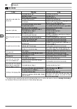 Preview for 42 page of Makita DOLMAR HP-135 Instruction Manual