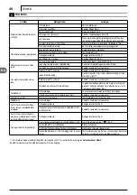 Preview for 46 page of Makita DOLMAR HP-135 Instruction Manual