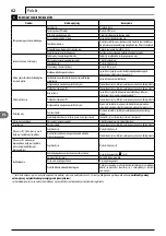 Preview for 62 page of Makita DOLMAR HP-135 Instruction Manual