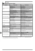 Preview for 82 page of Makita DOLMAR HP-135 Instruction Manual