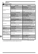 Preview for 86 page of Makita DOLMAR HP-135 Instruction Manual