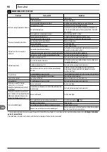 Preview for 90 page of Makita DOLMAR HP-135 Instruction Manual