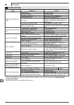 Preview for 98 page of Makita DOLMAR HP-135 Instruction Manual