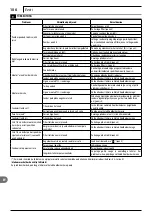 Preview for 106 page of Makita DOLMAR HP-135 Instruction Manual