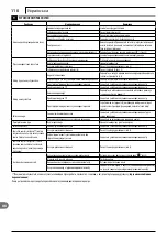 Preview for 110 page of Makita DOLMAR HP-135 Instruction Manual