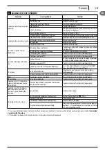 Preview for 15 page of Makita Dolmar HP-400 Instruction Manual