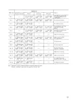 Preview for 13 page of Makita DOUBLE INSULATION 4320 Instruction Manual