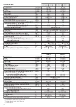 Preview for 12 page of Makita DPC6410 (UK) Instruction And Safety Manual